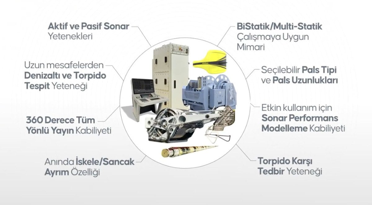 1710833787 73 Turkiyenin ilk denizalti savunma harbi sonari DUFAS