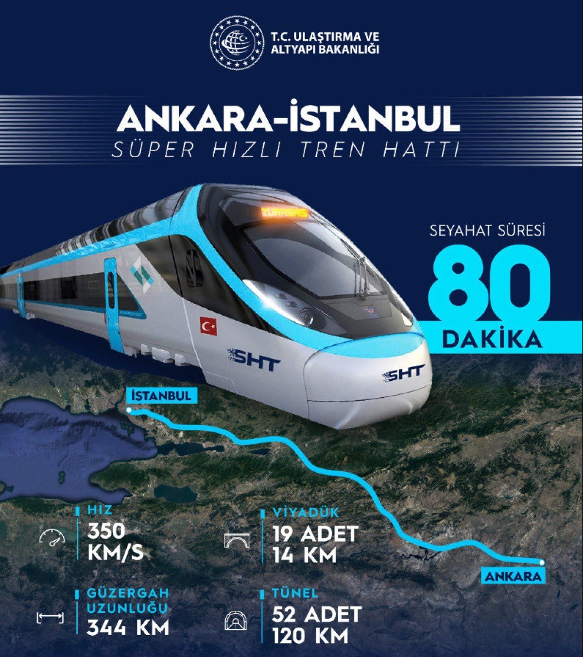 1711390142 395 Istanbul ve Ankara arasi 80 dakikaya inecek Super hizli tren